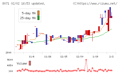 東海エレクトロニクスチャート