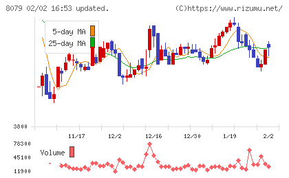 正栄食品工業チャート