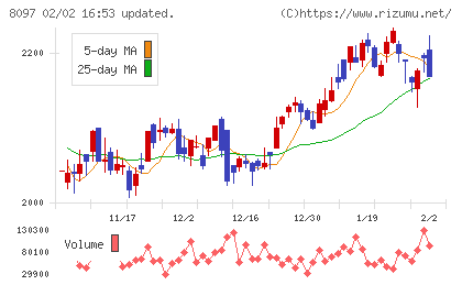 三愛オブリチャート