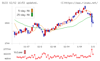 伊藤忠エネクスチャート
