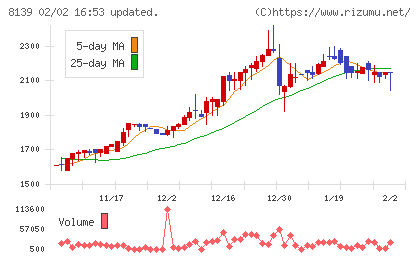 ナガホリチャート