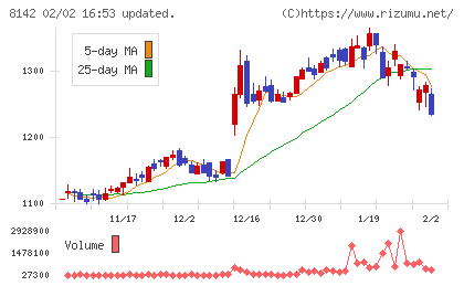 トーホーチャート