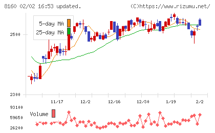 木曽路チャート