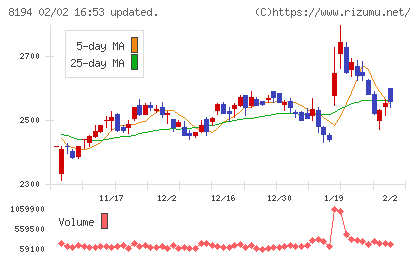 ライフコーポレーションチャート