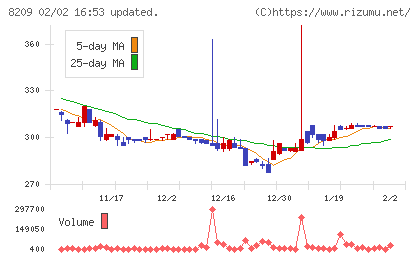 フレンドリーチャート