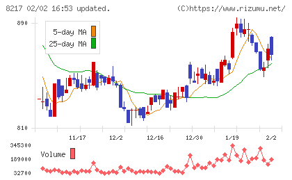 オークワチャート