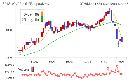 コメリチャート