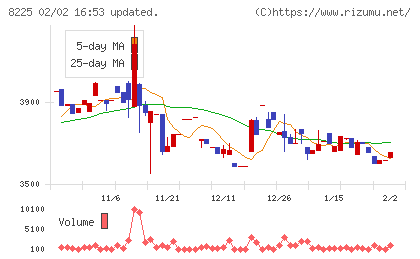 タカチホチャート