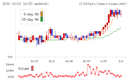 はせがわチャート