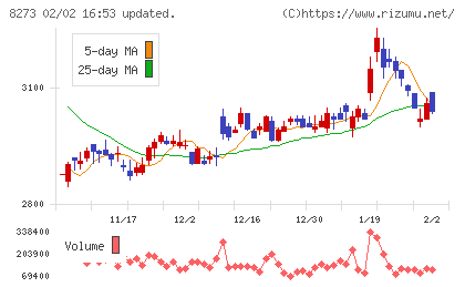 イズミチャート