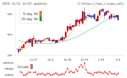 Jトラストチャート