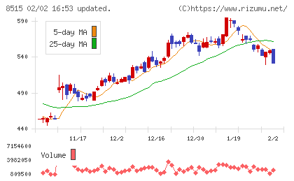 アイフルチャート