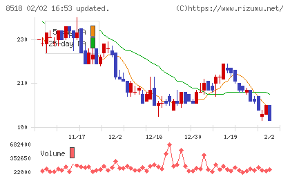 日本アジア投資チャート