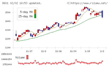大和証券グループ本社チャート