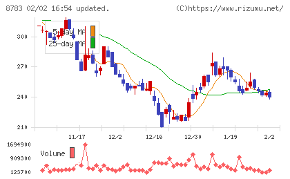 ａｂｃチャート
