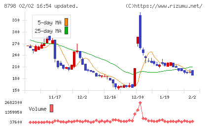 アドバンスクリエイトチャート