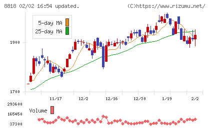 京阪神ビルディングチャート