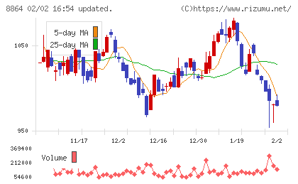 空港施設チャート