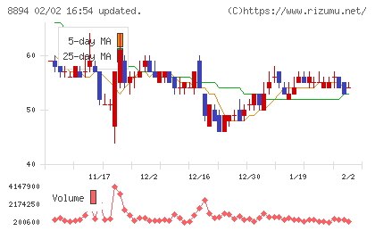 ＲＥＶＯＬＵＴＩＯＮチャート