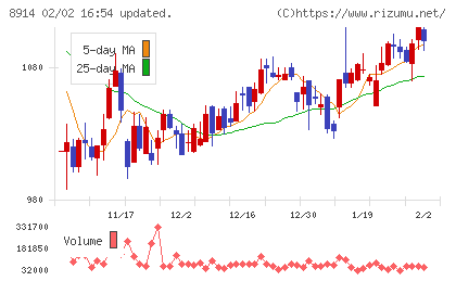エリアリンクチャート