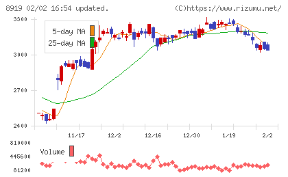 カチタスチャート