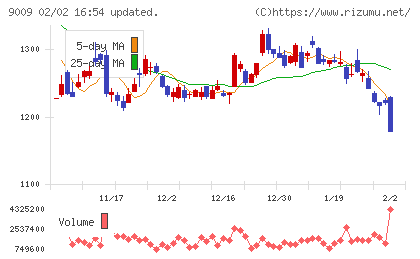 京成電鉄チャート