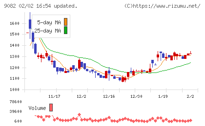 大和自動車交通チャート
