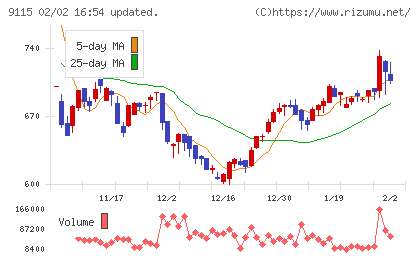 明海グループチャート