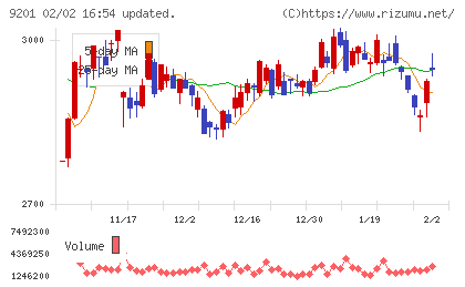 日本航空チャート