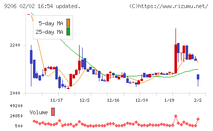 スターフライヤーチャート