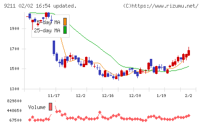 エフ・コードチャート