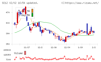 Ｇｒｅｅｎ　Ｅａｒｔｈ　Ｉｎｓｔｉｔｕｔｅチャート