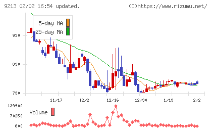 セイファートチャート