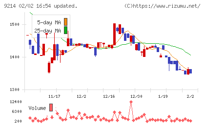 Ｒｅｃｏｖｅｒｙ　Ｉｎｔｅｒｎａｔｉｏｎａｌチャート