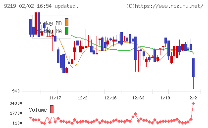 ギックスチャート
