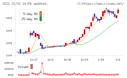 フルハシＥＰＯチャート