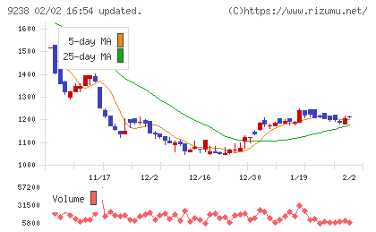 バリュークリエーションチャート