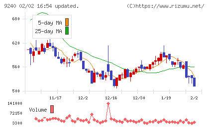 デリバリーコンサルティングチャート