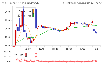 メディア総研チャート