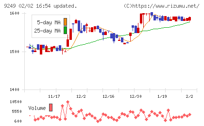 日本エコシステムチャート