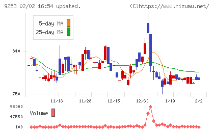 スローガンチャート