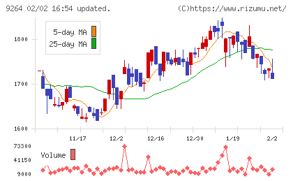 ポエックチャート