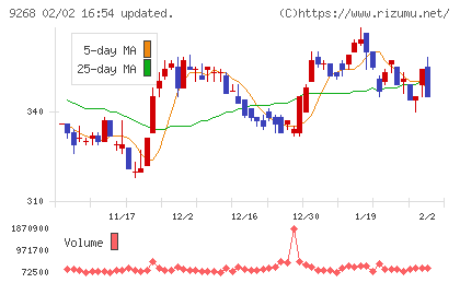 オプティマスグループチャート