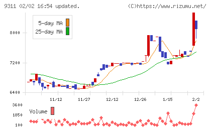 アサガミチャート
