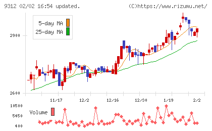 ケイヒンチャート