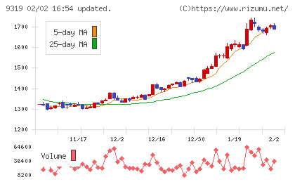 中央倉庫チャート