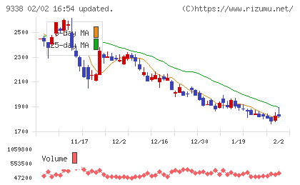 ＩＮＦＯＲＩＣＨチャート
