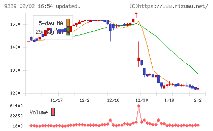 コーチ・エィチャート