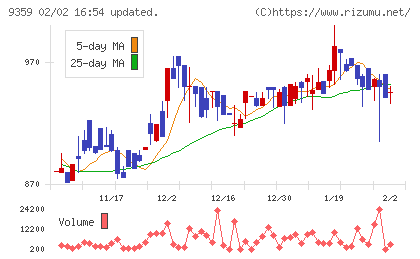 伊勢湾海運チャート