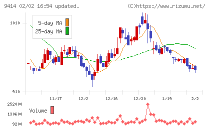 日本ＢＳ放送チャート